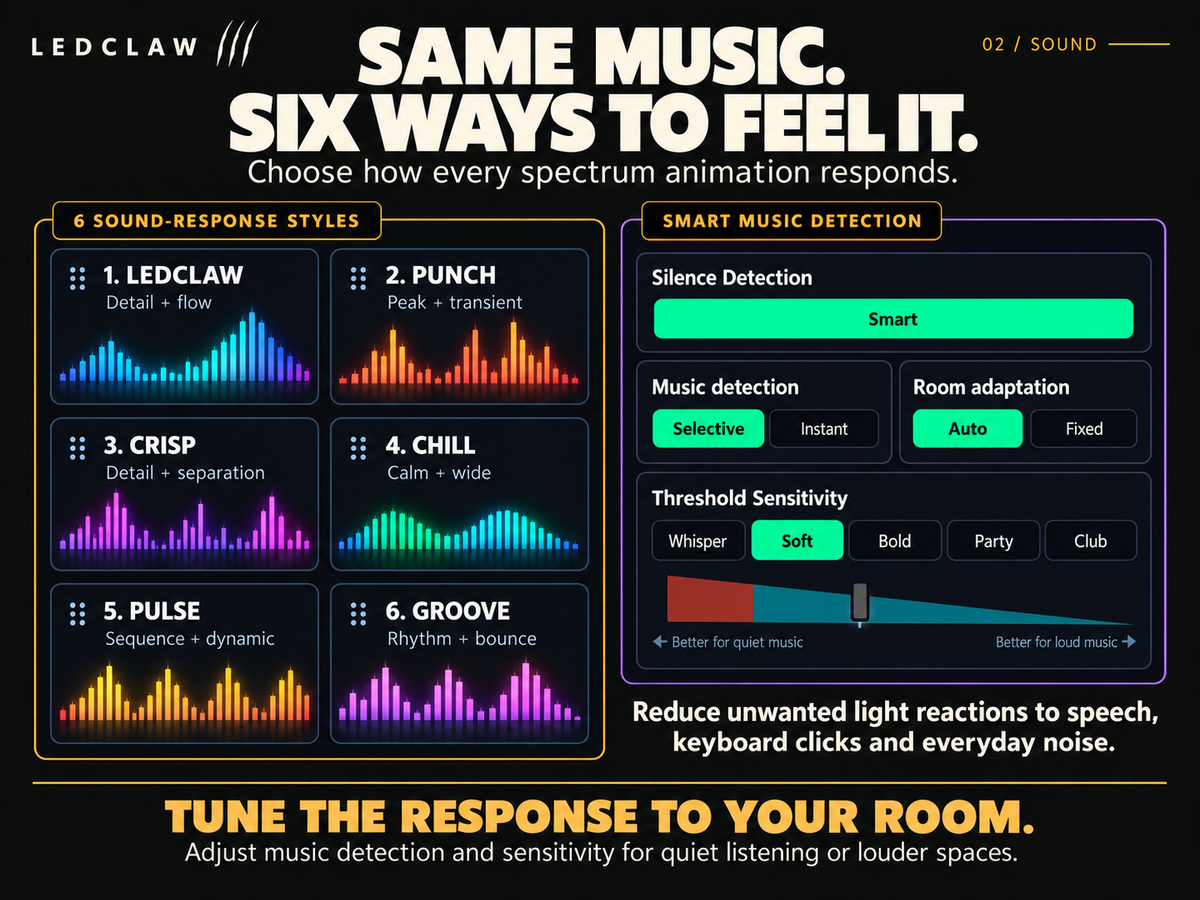 Six sound-response styles and smart music detection settings
